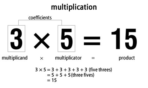 what do you call the result of multiplication|arithmetic .